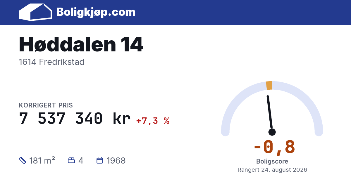 Høddalen 14, 1614 Fredrikstad - boligscore og totalpris fra Boligkjøp.com
