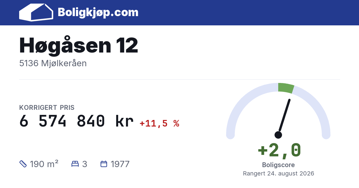 Høgåsen 12, 5136 Mjølkeråen - boligscore og totalpris fra Boligkjøp.com