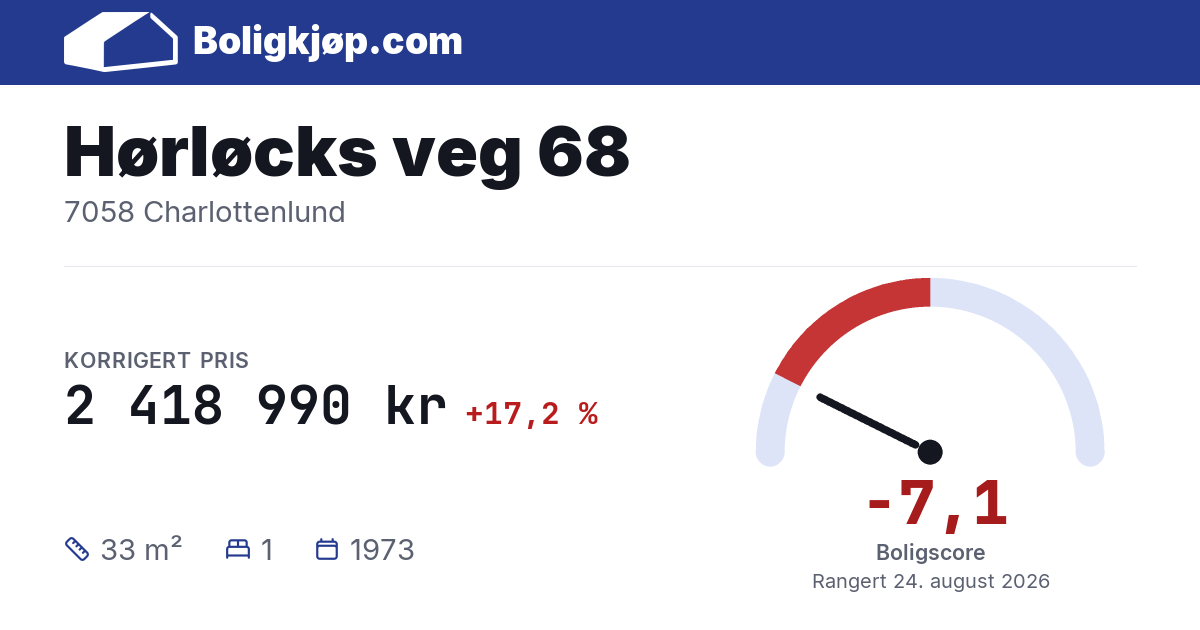 Hørløcks veg 68, 7058 Charlottenlund - boligscore og totalpris fra Boligkjøp.com