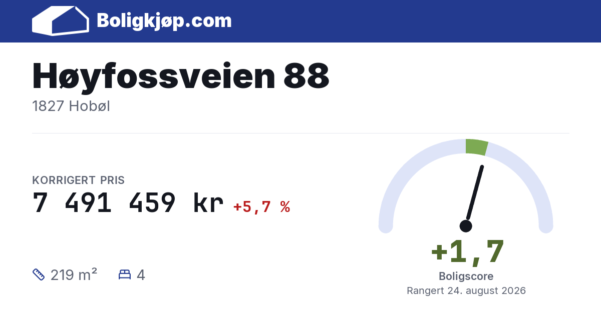 Høyfossveien 88, 1827 Hobøl - boligscore og totalpris fra Boligkjøp.com