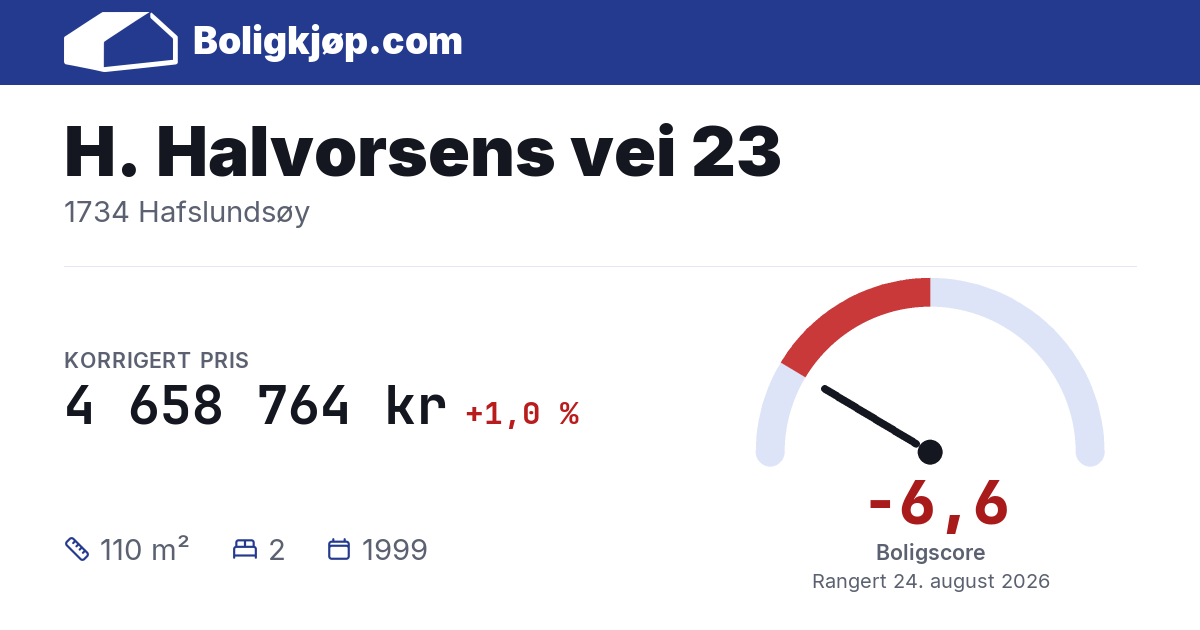 H. Halvorsens vei 23, 1734 Hafslundsøy - boligscore og totalpris fra Boligkjøp.com