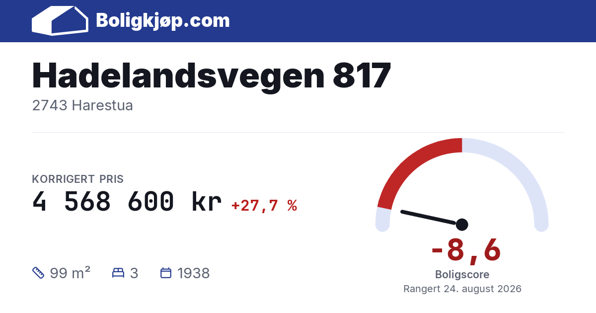 Hadelandsvegen 817, 2743 Harestua - boligscore og totalpris fra Boligkjøp.com