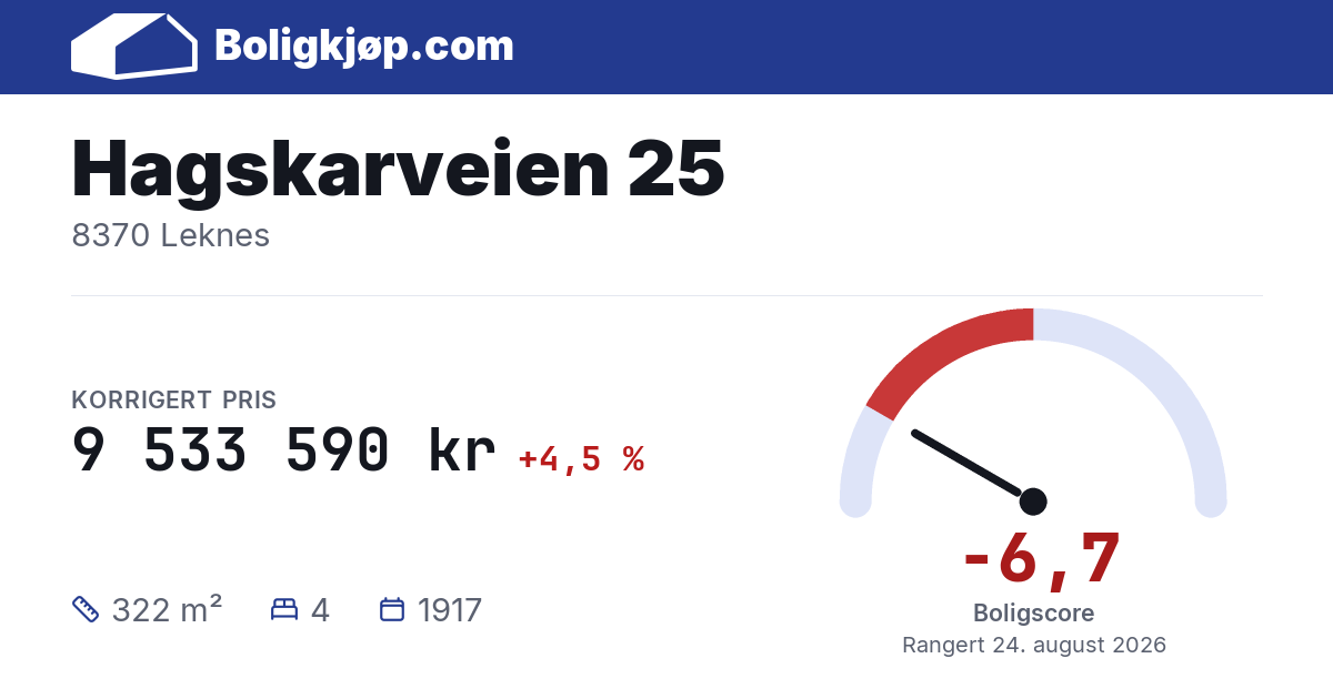 Hagskarveien 25, 8370 Leknes - boligscore og totalpris fra Boligkjøp.com