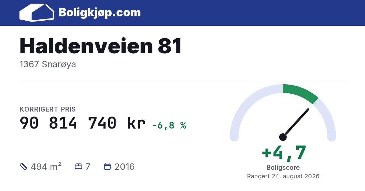Haldenveien 81, 1367 Snarøya - boligscore og totalpris fra Boligkjøp.com