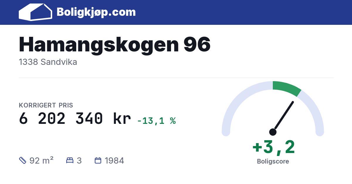 Hamangskogen 96, 1338 Sandvika - boligscore og totalpris fra Boligkjøp.com