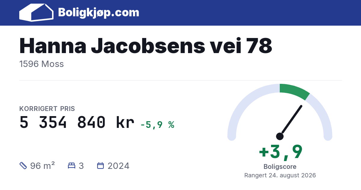 Hanna Jacobsens vei 78, 1596 Moss - boligscore og totalpris fra Boligkjøp.com