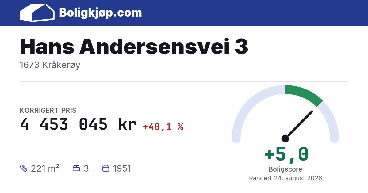 Hans Andersensvei 3, 1673 Kråkerøy - boligscore og totalpris fra Boligkjøp.com