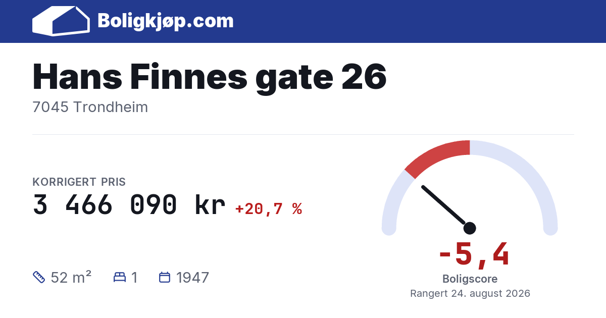 Hans Finnes gate 26, 7045 Trondheim - boligscore og totalpris fra Boligkjøp.com