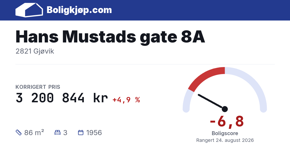 Hans Mustads gate 8A, 2821 Gjøvik - boligscore og totalpris fra Boligkjøp.com
