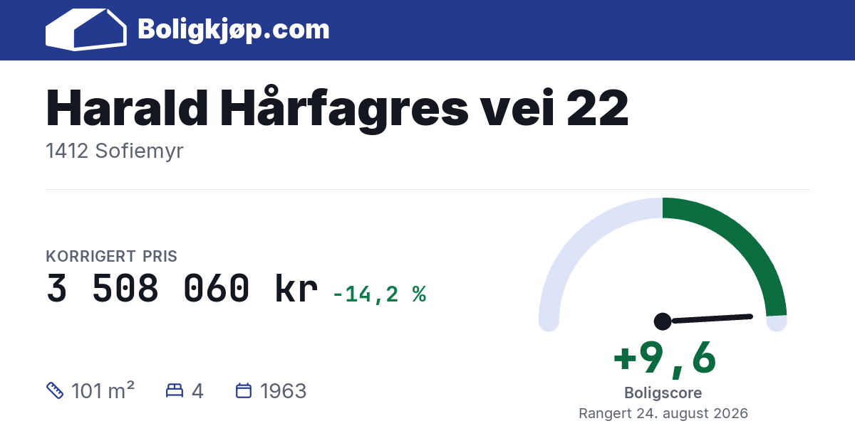 Harald Hårfagres vei 22, 1412 Sofiemyr - boligscore og totalpris fra Boligkjøp.com