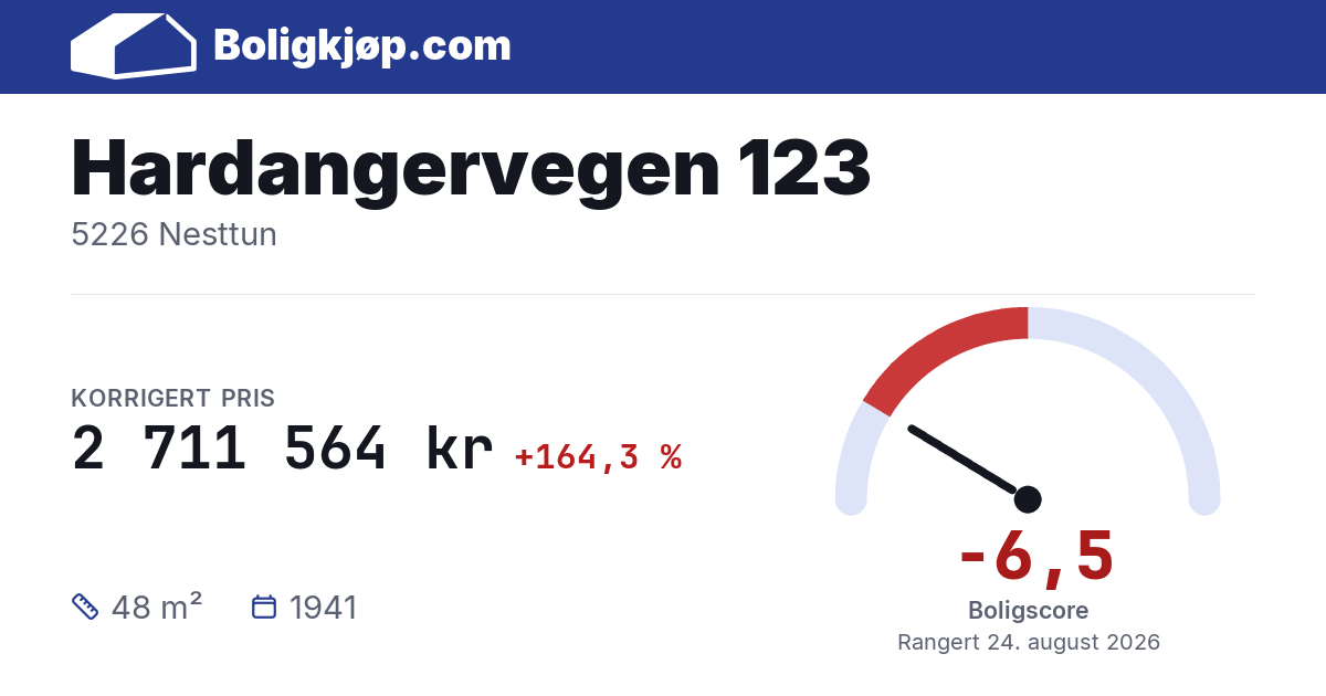 Hardangervegen 123, 5226 Nesttun - boligscore og totalpris fra Boligkjøp.com