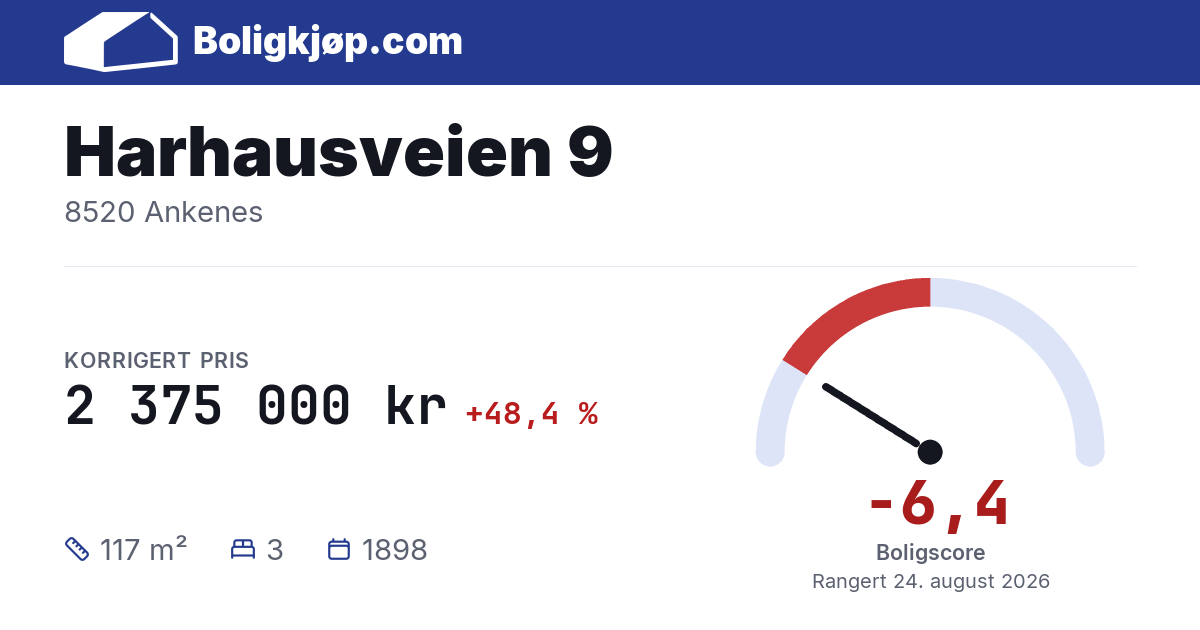 Harhausveien 9, 8520 Ankenes - boligscore og totalpris fra Boligkjøp.com