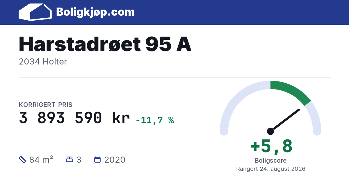 Harstadrøet 95 A, 2034 Holter - boligscore og totalpris fra Boligkjøp.com