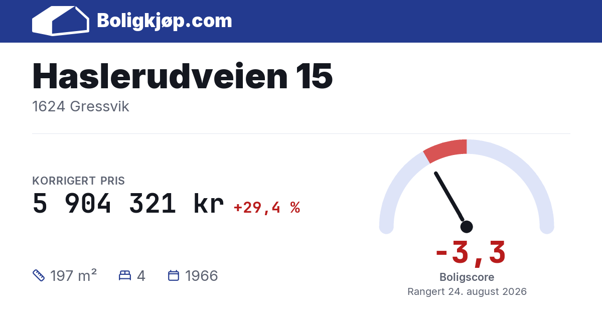 Haslerudveien 15, 1624 Gressvik - boligscore og totalpris fra Boligkjøp.com