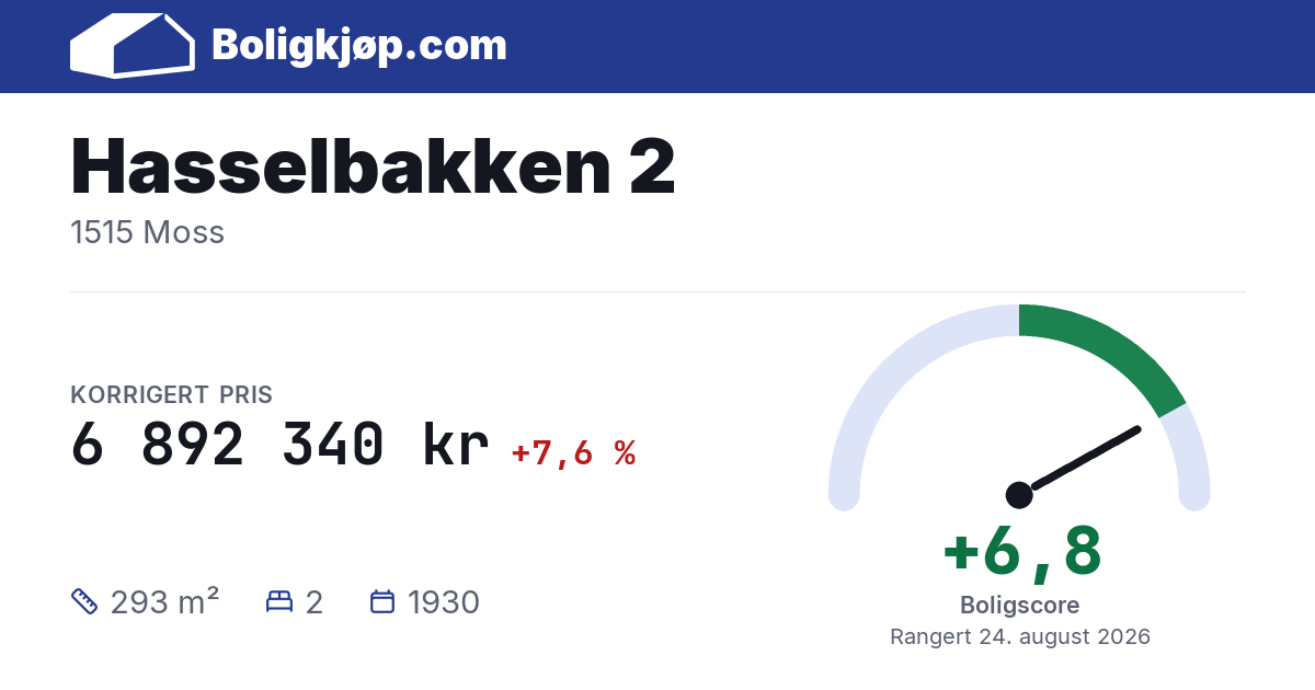 Hasselbakken 2, 1515 Moss - boligscore og totalpris fra Boligkjøp.com