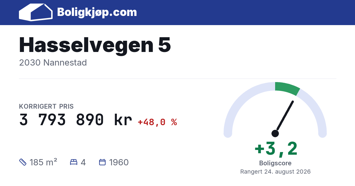 Hasselvegen 5, 2030 Nannestad - boligscore og totalpris fra Boligkjøp.com