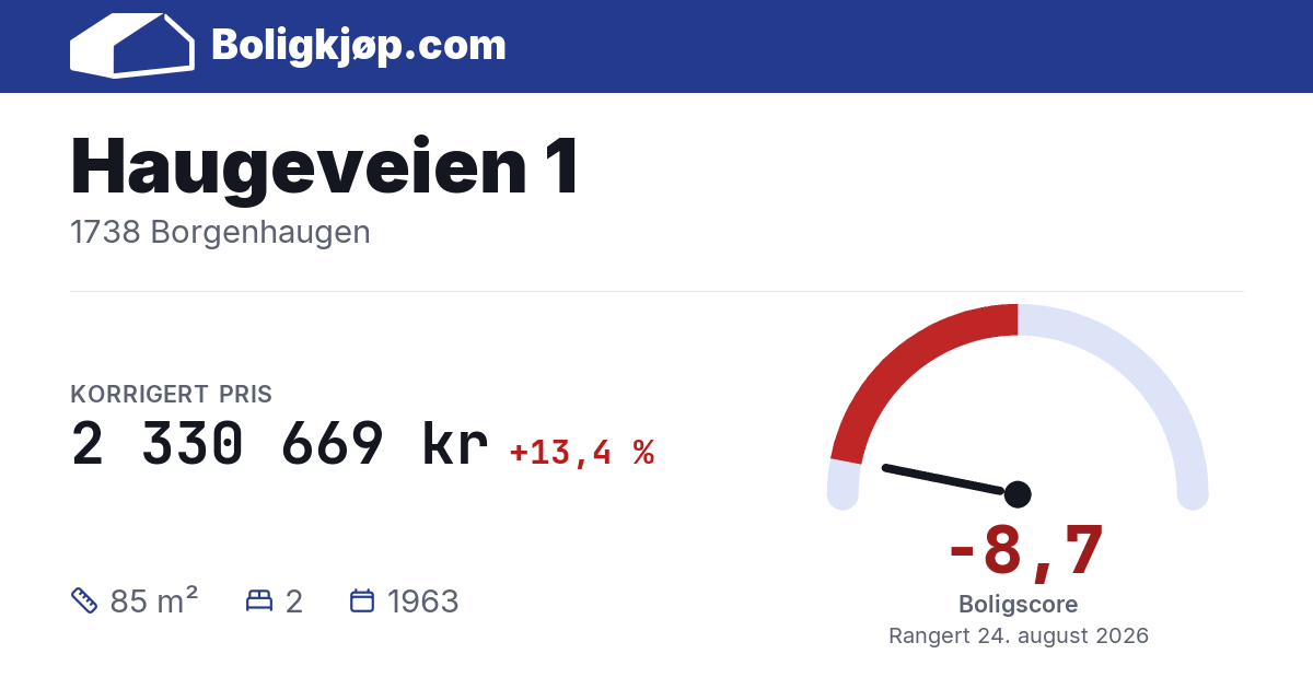 Haugeveien 1, 1738 Borgenhaugen - boligscore og totalpris fra Boligkjøp.com