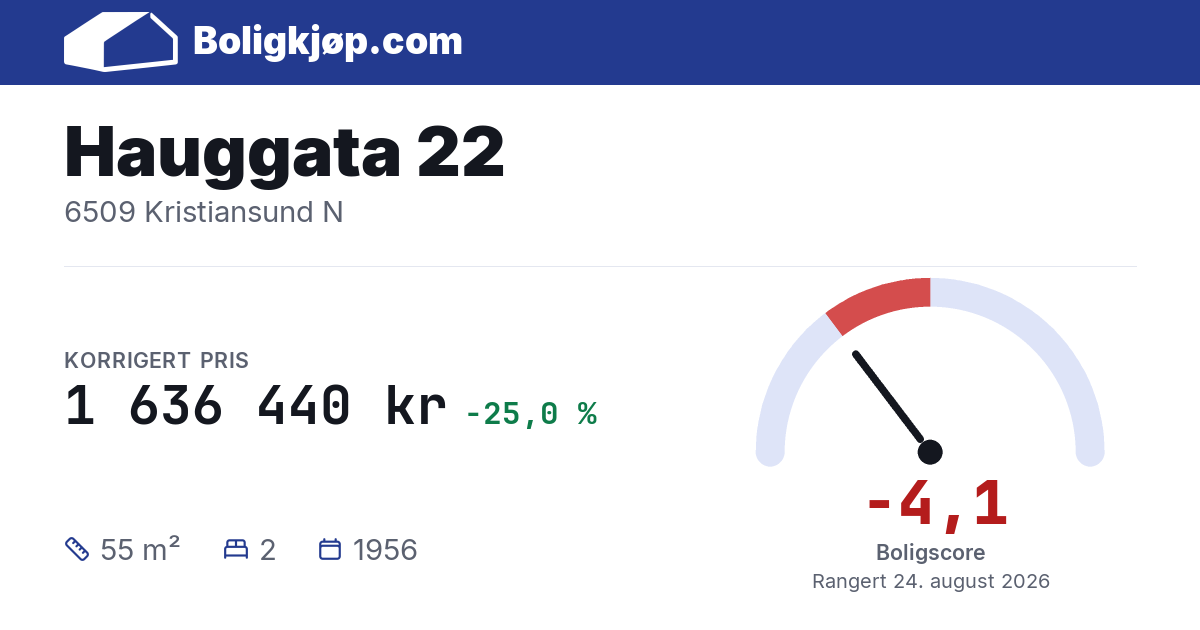 Hauggata 22, 6509 Kristiansund N - boligscore og totalpris fra Boligkjøp.com