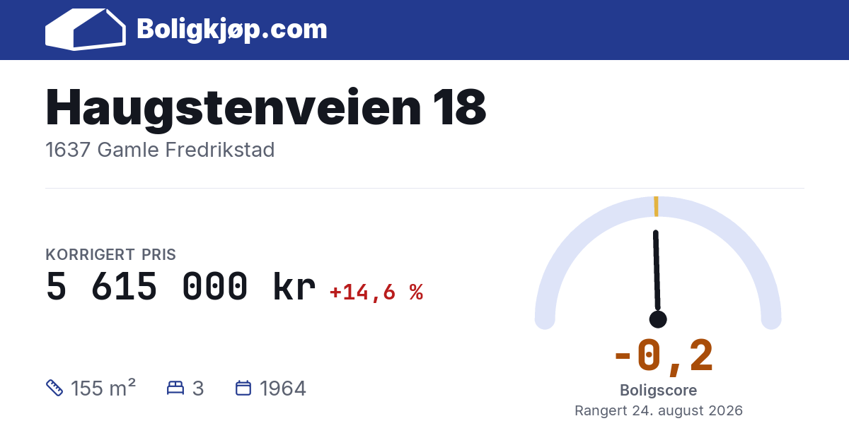 Haugstenveien 18, 1637 Gamle Fredrikstad - boligscore og totalpris fra Boligkjøp.com
