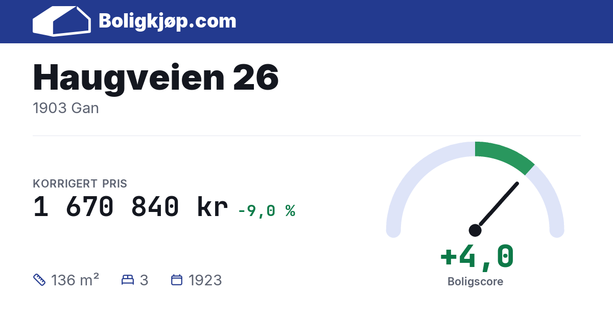 Haugveien 26, 1903 Gan - boligscore og totalpris fra Boligkjøp.com