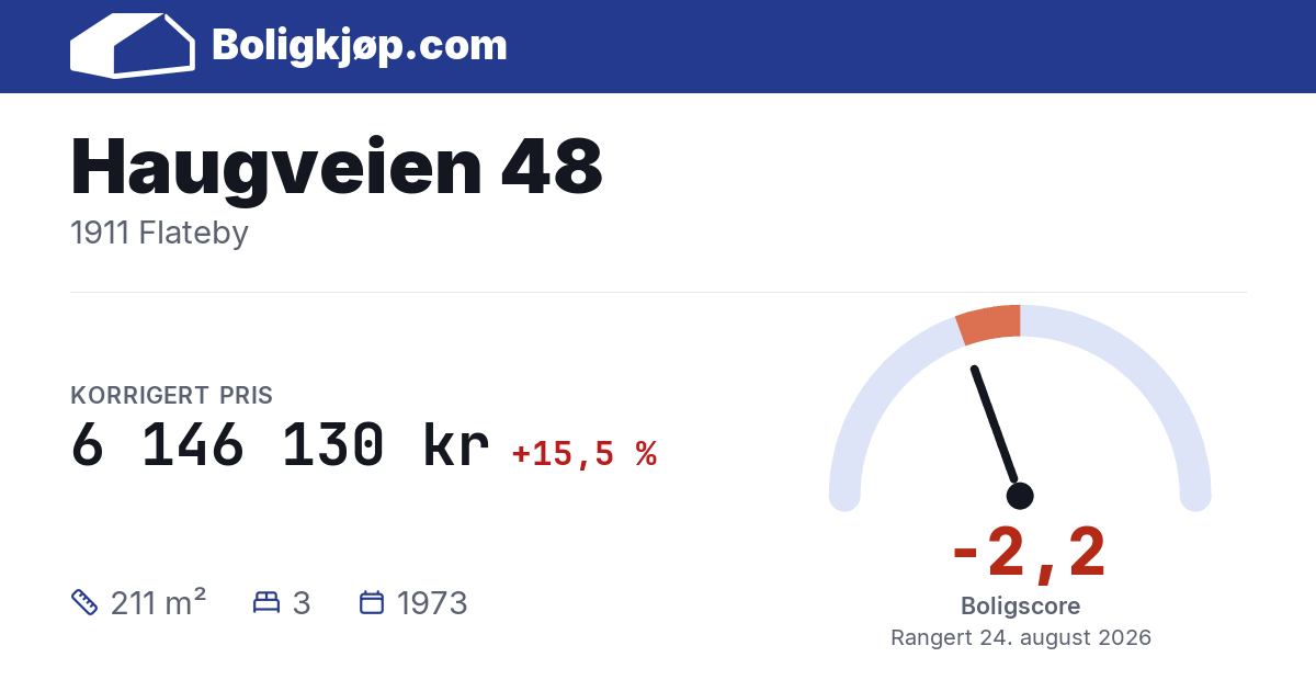 Haugveien 48, 1911 Flateby - boligscore og totalpris fra Boligkjøp.com