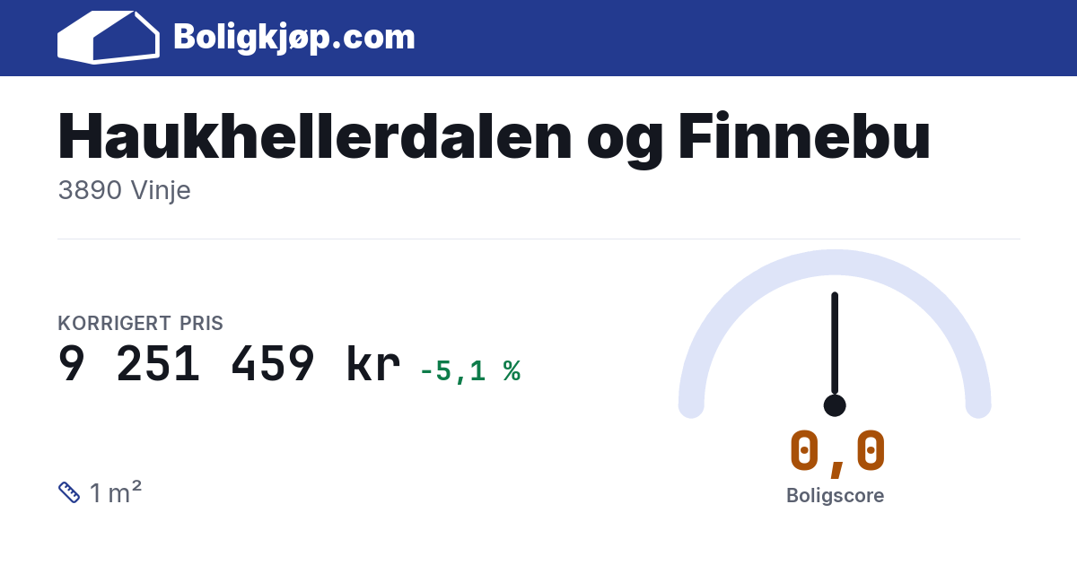 Haukhellerdalen og Finnebu, 3890 Vinje - boligscore og totalpris fra Boligkjøp.com