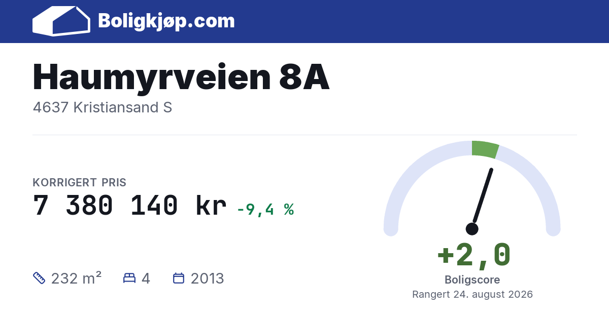 Haumyrveien 8A, 4637 Kristiansand S - boligscore og totalpris fra Boligkjøp.com