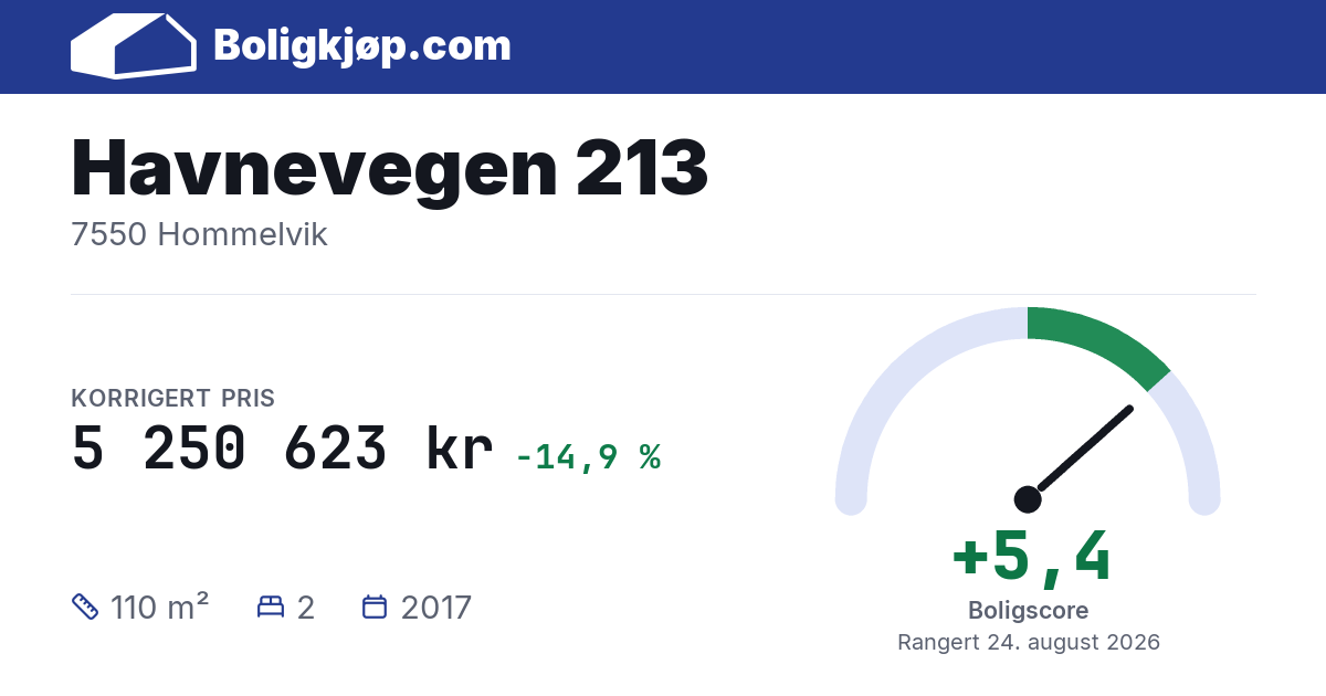 Havnevegen 213, 7550 Hommelvik - boligscore og totalpris fra Boligkjøp.com