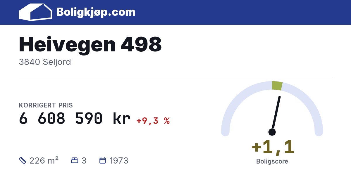 Heivegen 498, 3840 Seljord - boligscore og totalpris fra Boligkjøp.com