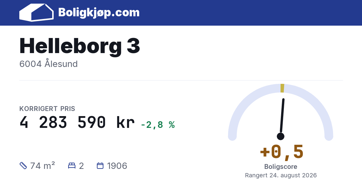 Helleborg 3, 6004 Ålesund - boligscore og totalpris fra Boligkjøp.com