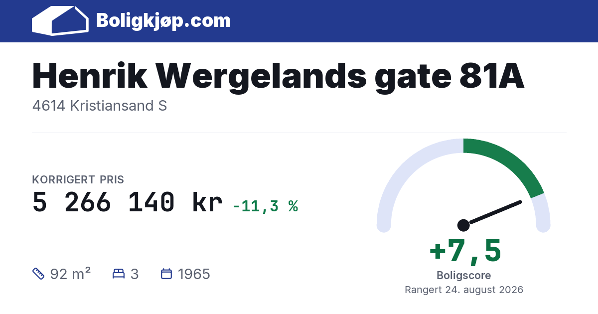Henrik Wergelands gate 81A, 4614 Kristiansand S - boligscore og totalpris fra Boligkjøp.com