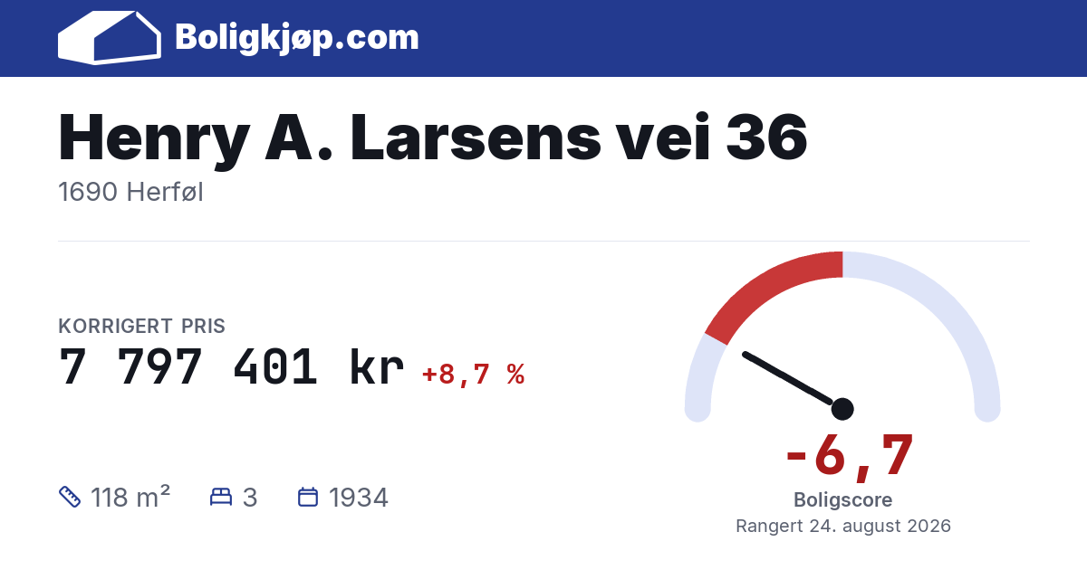 Henry A. Larsens vei 36, 1690 Herføl - boligscore og totalpris fra Boligkjøp.com