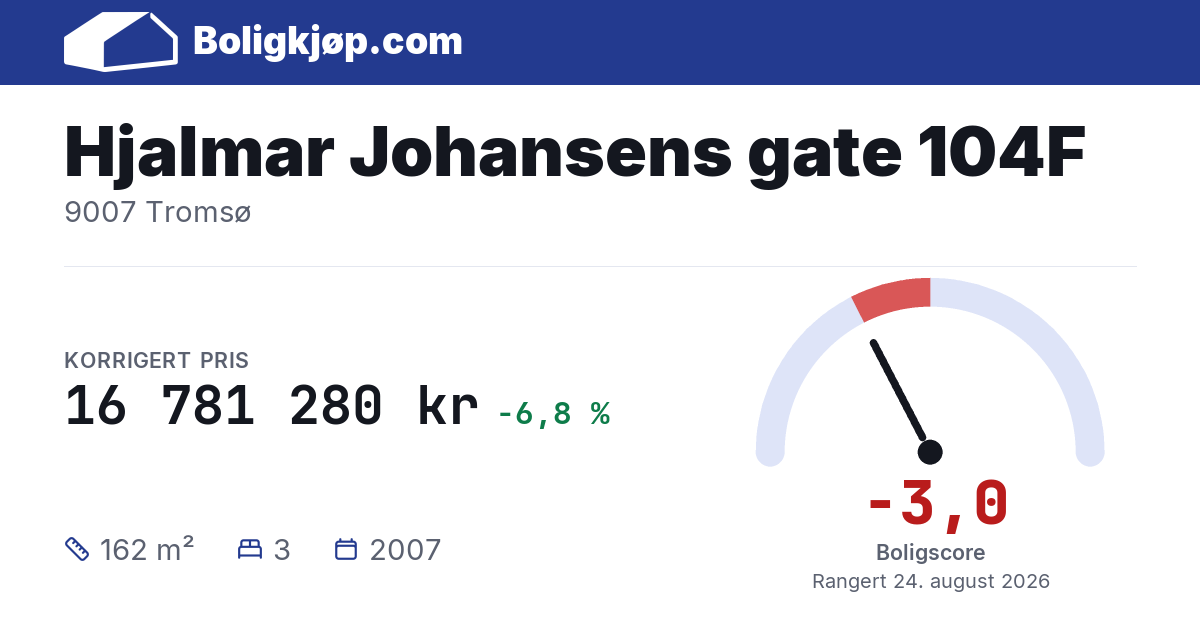 Hjalmar Johansens gate 104F, 9007 Tromsø - boligscore og totalpris fra Boligkjøp.com