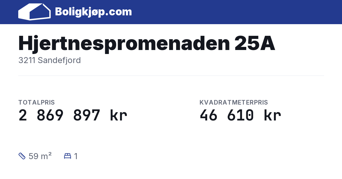 Hjertnespromenaden 25A, 3211 Sandefjord - totalpris og kvadratmeterpris fra Boligkjøp.com