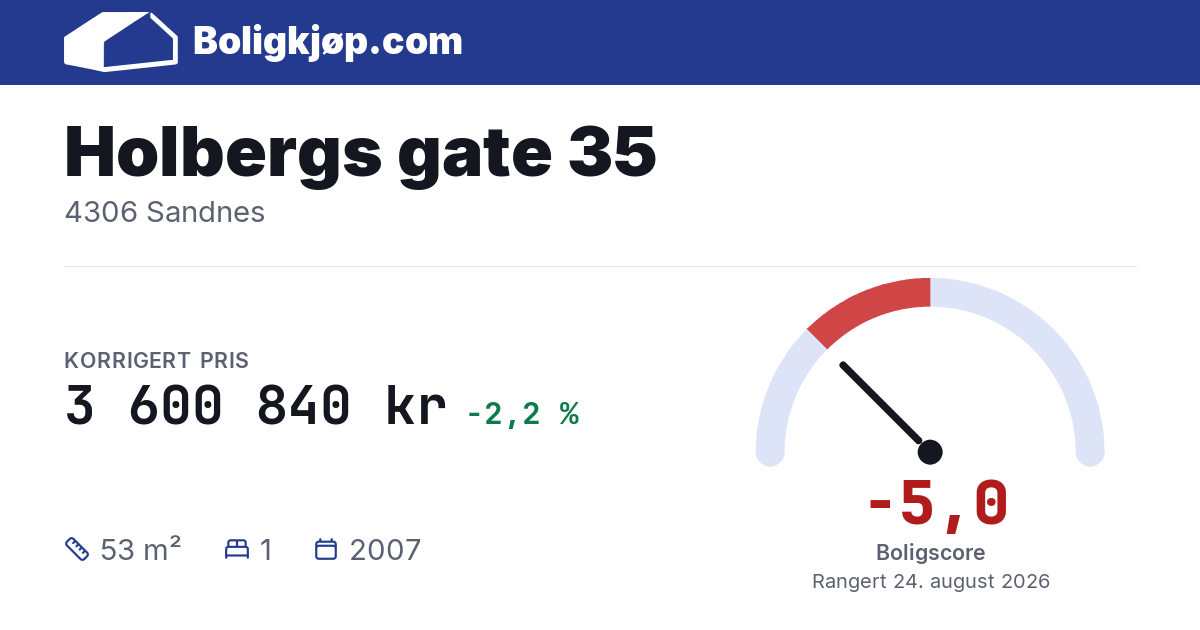 Holbergs gate 35, 4306 Sandnes - boligscore og totalpris fra Boligkjøp.com