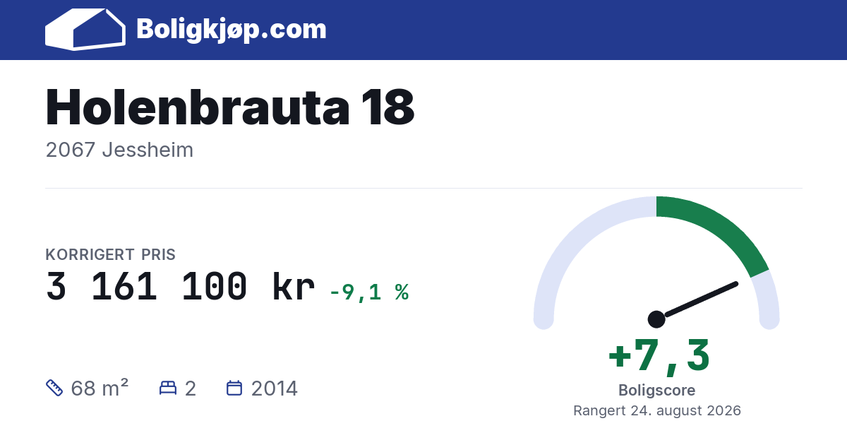 Holenbrauta 18, 2067 Jessheim - boligscore og totalpris fra Boligkjøp.com