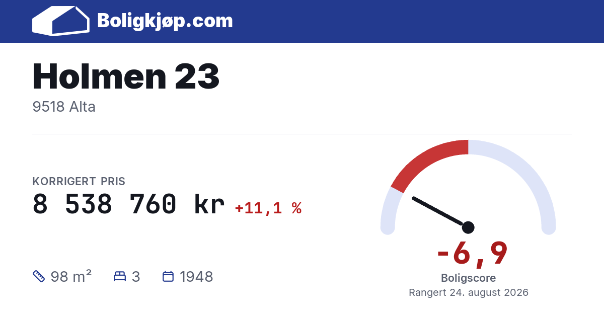 Holmen 23, 9518 Alta - boligscore og totalpris fra Boligkjøp.com
