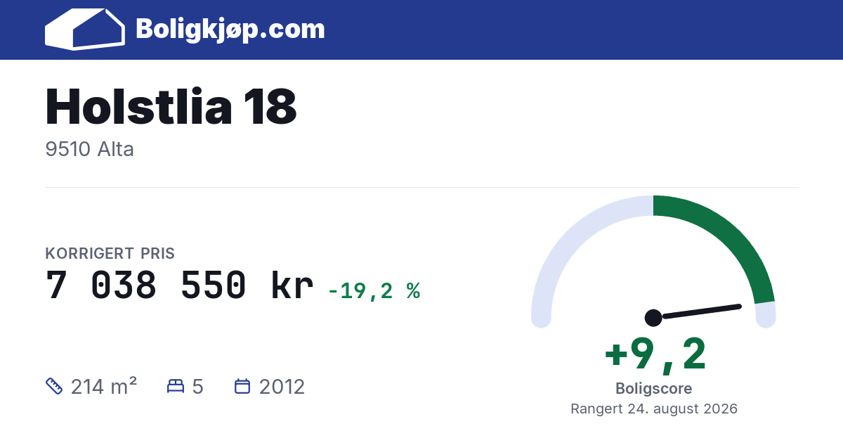 Holstlia 18, 9510 Alta - boligscore og totalpris fra Boligkjøp.com