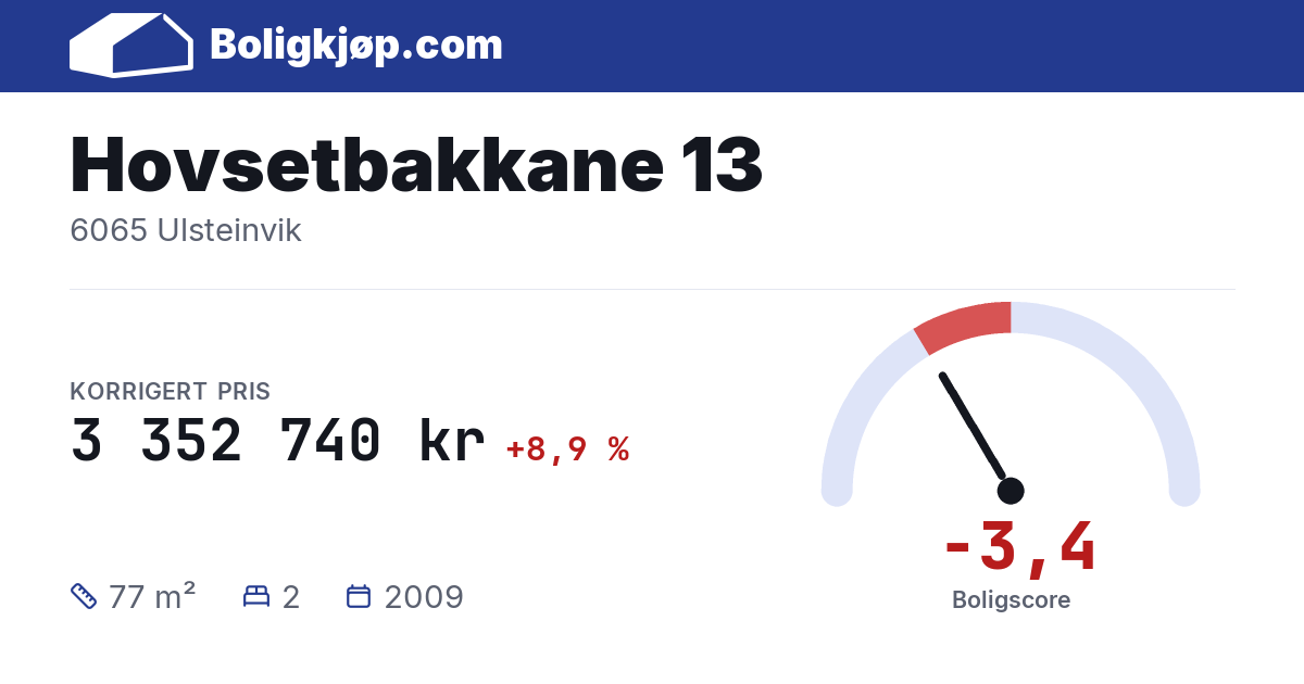 Hovsetbakkane 13, 6065 Ulsteinvik - boligscore og totalpris fra Boligkjøp.com