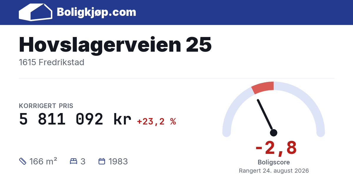 Hovslagerveien 25, 1615 Fredrikstad - boligscore og totalpris fra Boligkjøp.com
