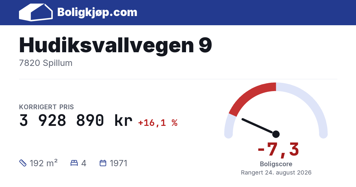 Hudiksvallvegen 9, 7820 Spillum - boligscore og totalpris fra Boligkjøp.com