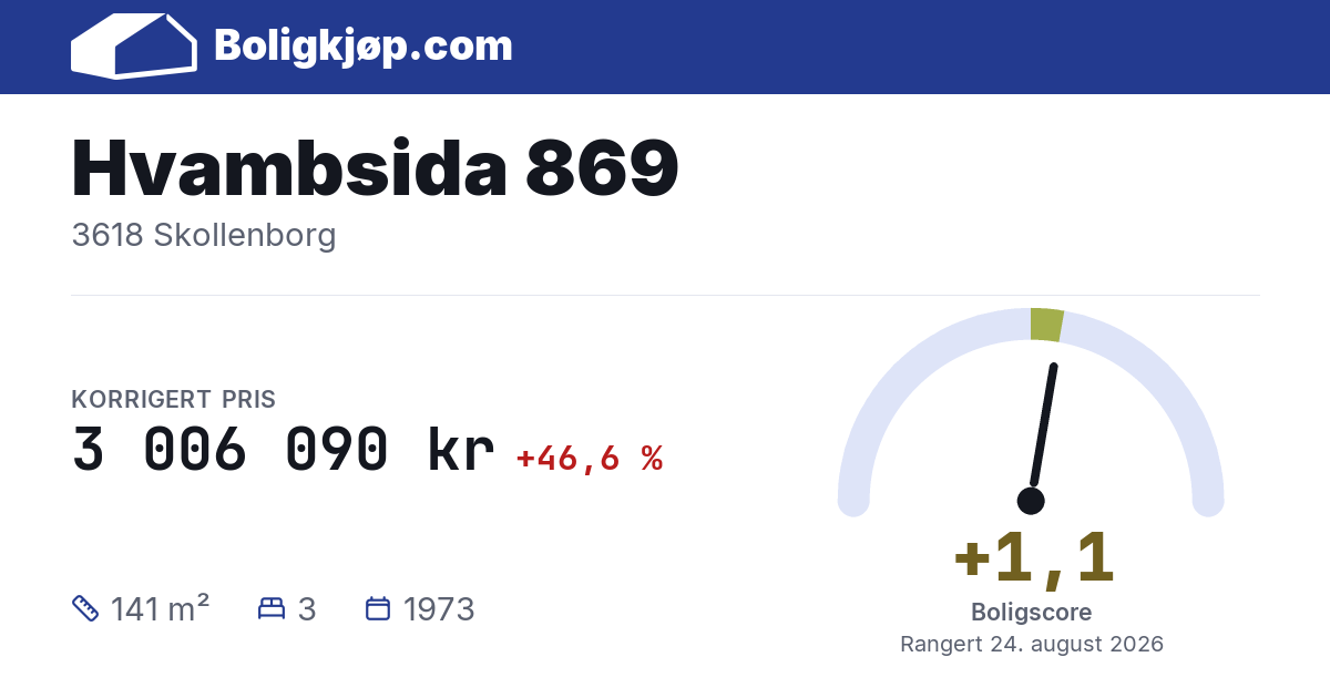 Hvambsida 869, 3618 Skollenborg - boligscore og totalpris fra Boligkjøp.com