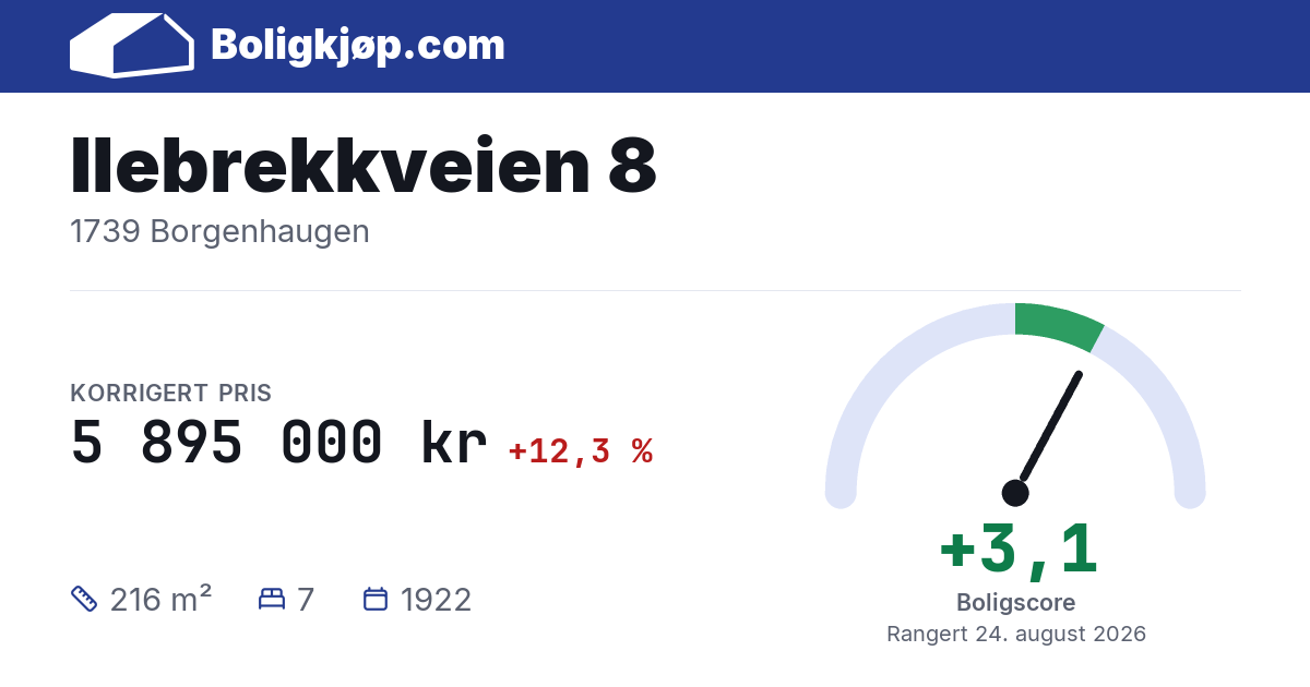 Ilebrekkveien 8, 1739 Borgenhaugen - boligscore og totalpris fra Boligkjøp.com