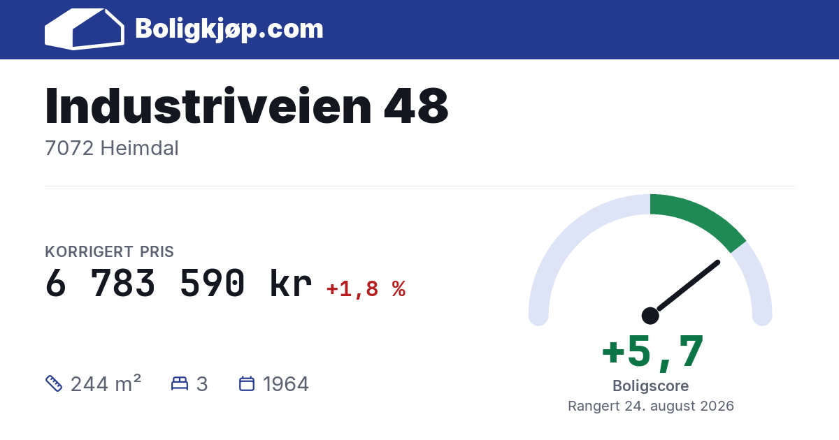 Industriveien 48, 7072 Heimdal - boligscore og totalpris fra Boligkjøp.com