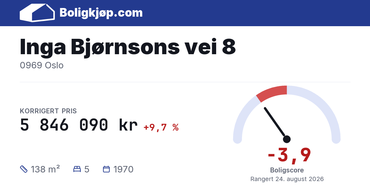Inga Bjørnsons vei 8, 0969 Oslo - boligscore og totalpris fra Boligkjøp.com