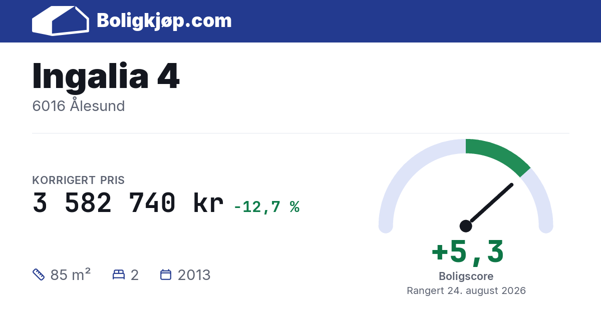 Ingalia 4, 6016 Ålesund - boligscore og totalpris fra Boligkjøp.com