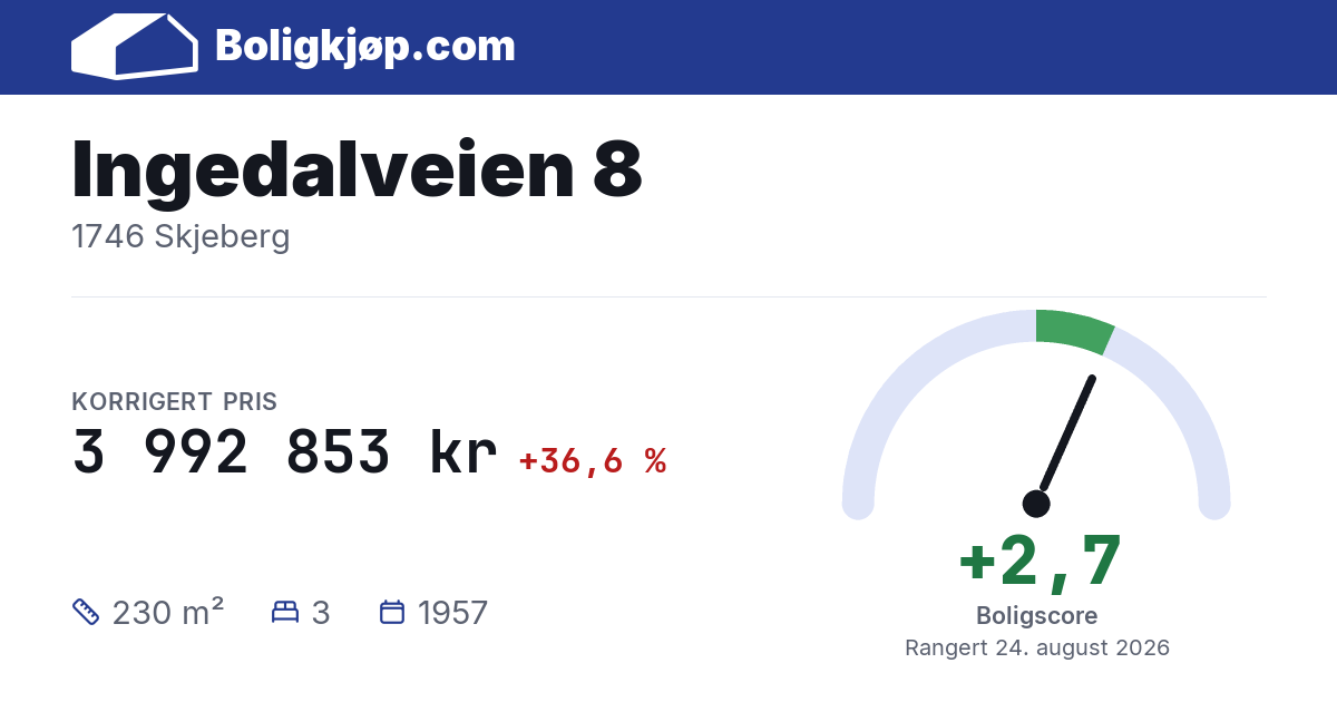 Ingedalveien 8, 1746 Skjeberg - boligscore og totalpris fra Boligkjøp.com
