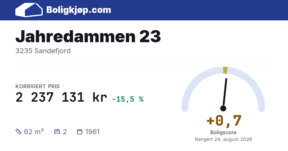 Jahredammen 23, 3235 Sandefjord - boligscore og totalpris fra Boligkjøp.com