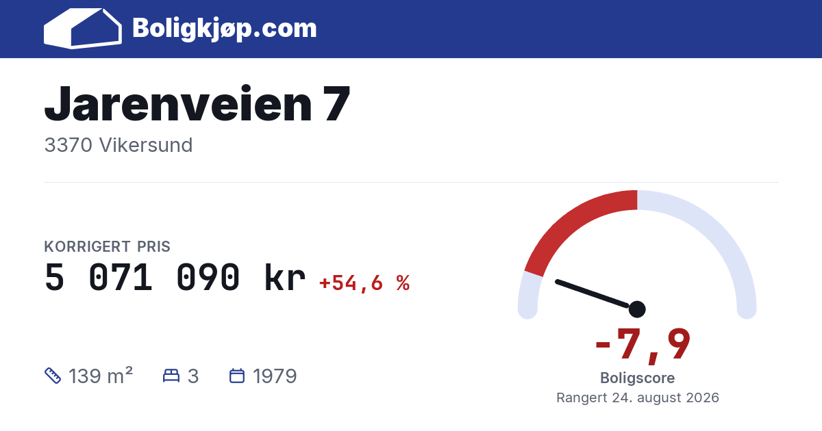 Jarenveien 7, 3370 Vikersund - boligscore og totalpris fra Boligkjøp.com