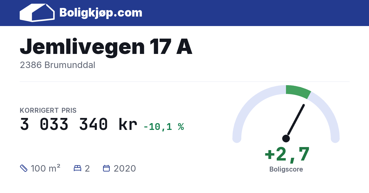 Jemlivegen 17 A, 2386 Brumunddal - boligscore og totalpris fra Boligkjøp.com